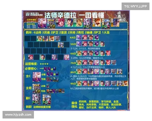 提升云端侍女搭配策略的技巧与实战建议助你打造最强阵容