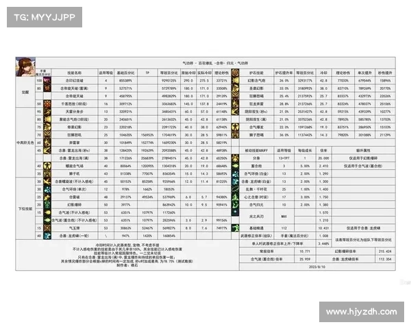 地下城与勇士七大新职业技能特点解析全方位剖析新职业魅力 地下城与勇士七大新职业技能特点解析全方位剖析新职业魅力