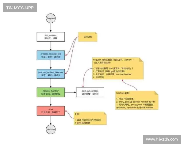 如何提升红字装备属性与品质的实用技巧与优化方法