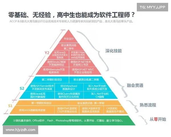 提升职场竞争力的五大工程师核心技能与发展路径解析
