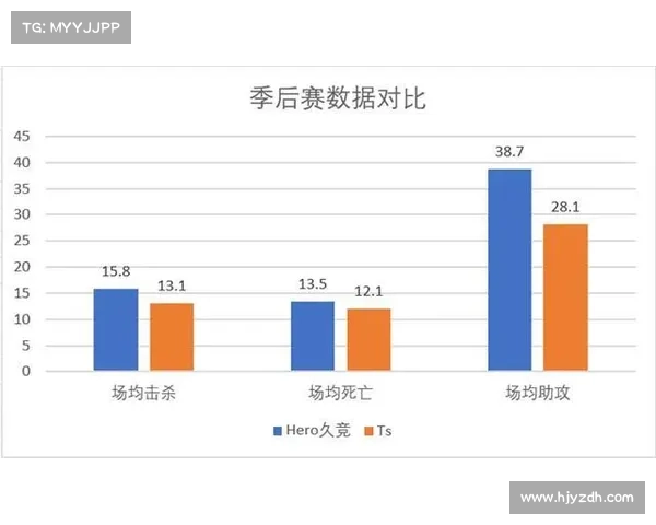如何通过数据分析预测西部球队季后赛表现与走势
